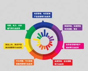 電話銷售 電話營銷系統(tǒng) 呼叫中心 含CRM客戶管理 32坐席優(yōu)惠價(jià)16800元,電話銷售精心為您挑選-麥爾網(wǎng)購導(dǎo)航-網(wǎng)購寶