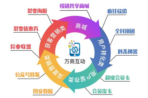 紛銷共享商城讓商品與商家動(dòng)起來 下