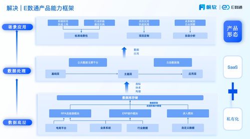 打破數(shù)據(jù)壁壘 云鯨攜手帆軟bi系統(tǒng)優(yōu)化用戶體驗(yàn)與營銷策略