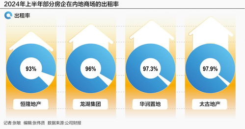 中報(bào)里的商業(yè)地產(chǎn) 太古恒隆等高端商場銷售承壓 寫字樓 酒店出租率下降